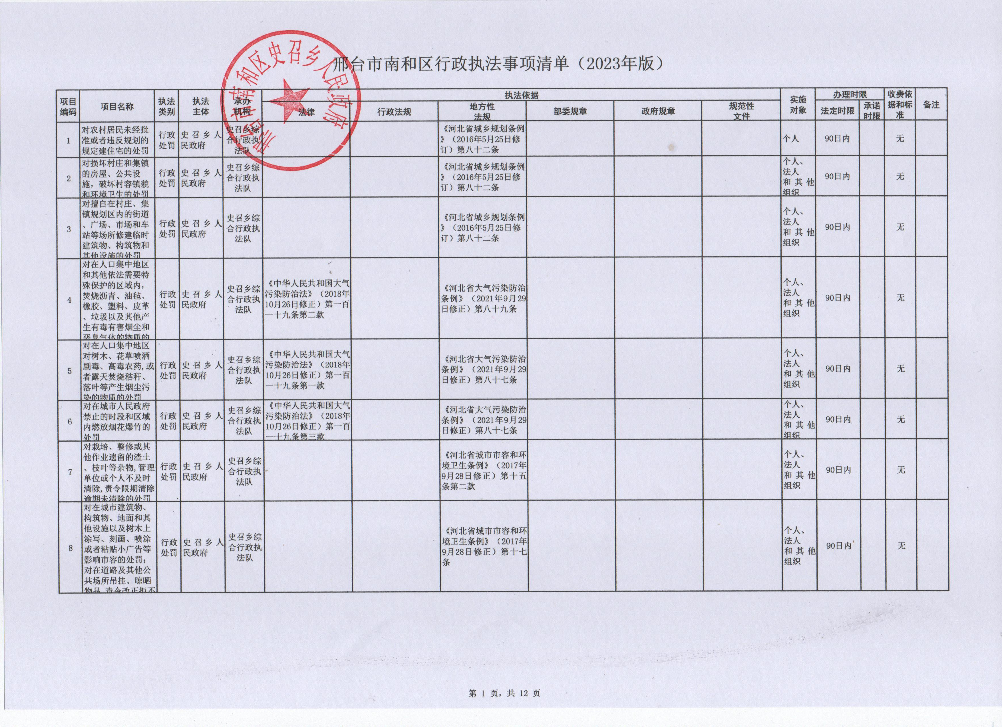 2023年（扫描件）史召乡行政执法事项清单12-1 001.jpg