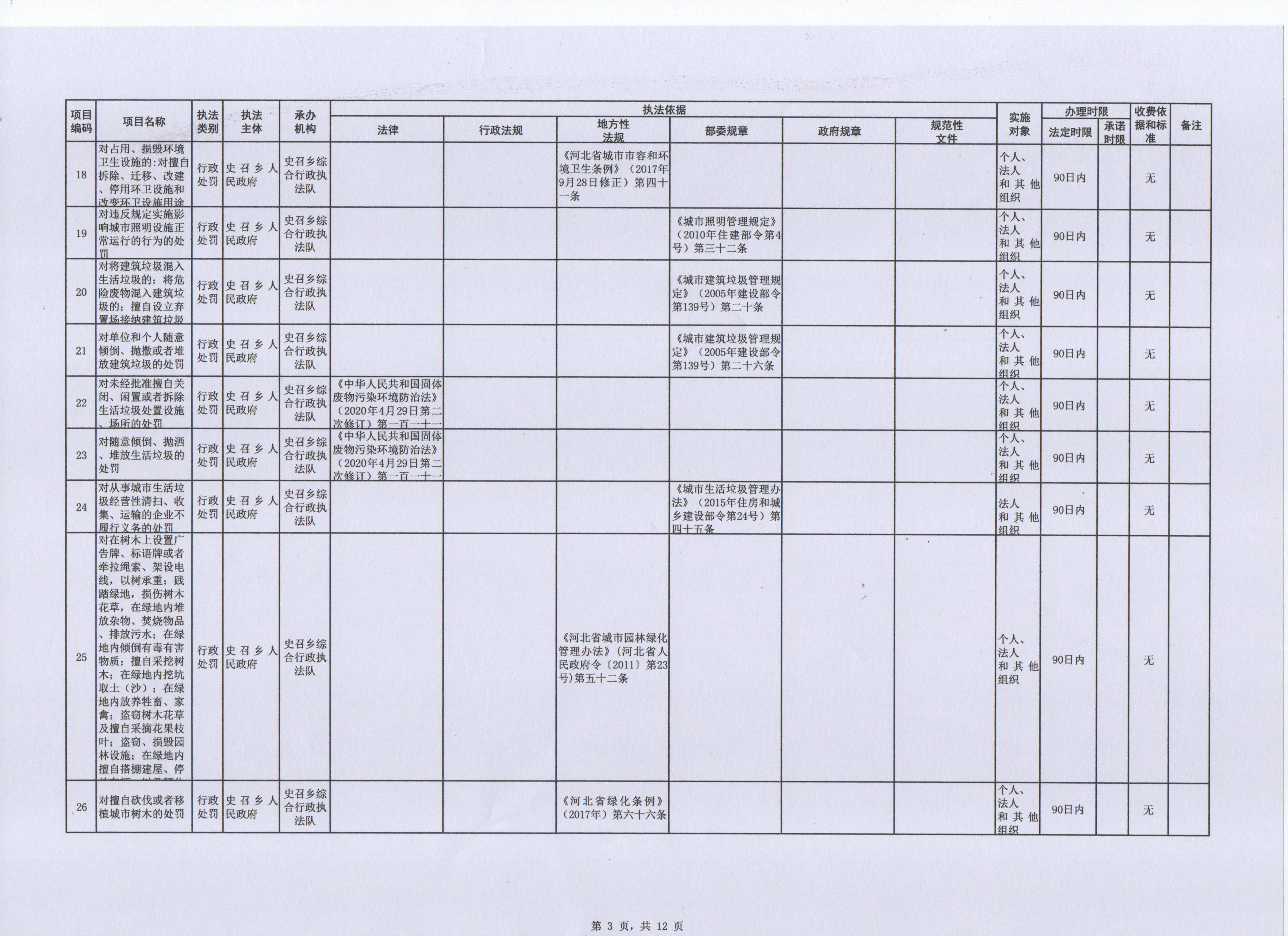 2023年（扫描件）史召乡行政执法事项清单12-3 001.jpg