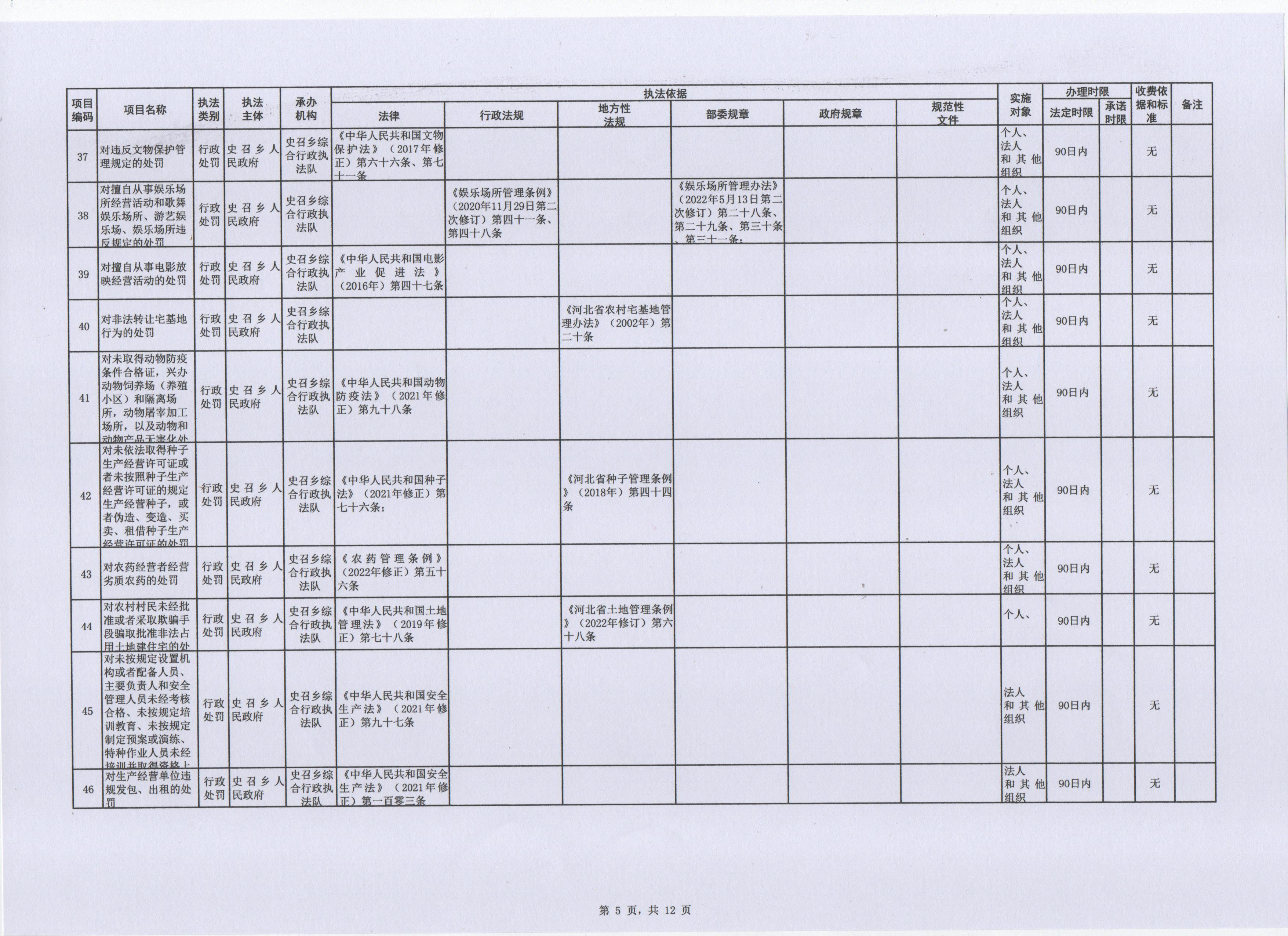 2023年（扫描件）史召乡行政执法事项清单12-5 001.jpg