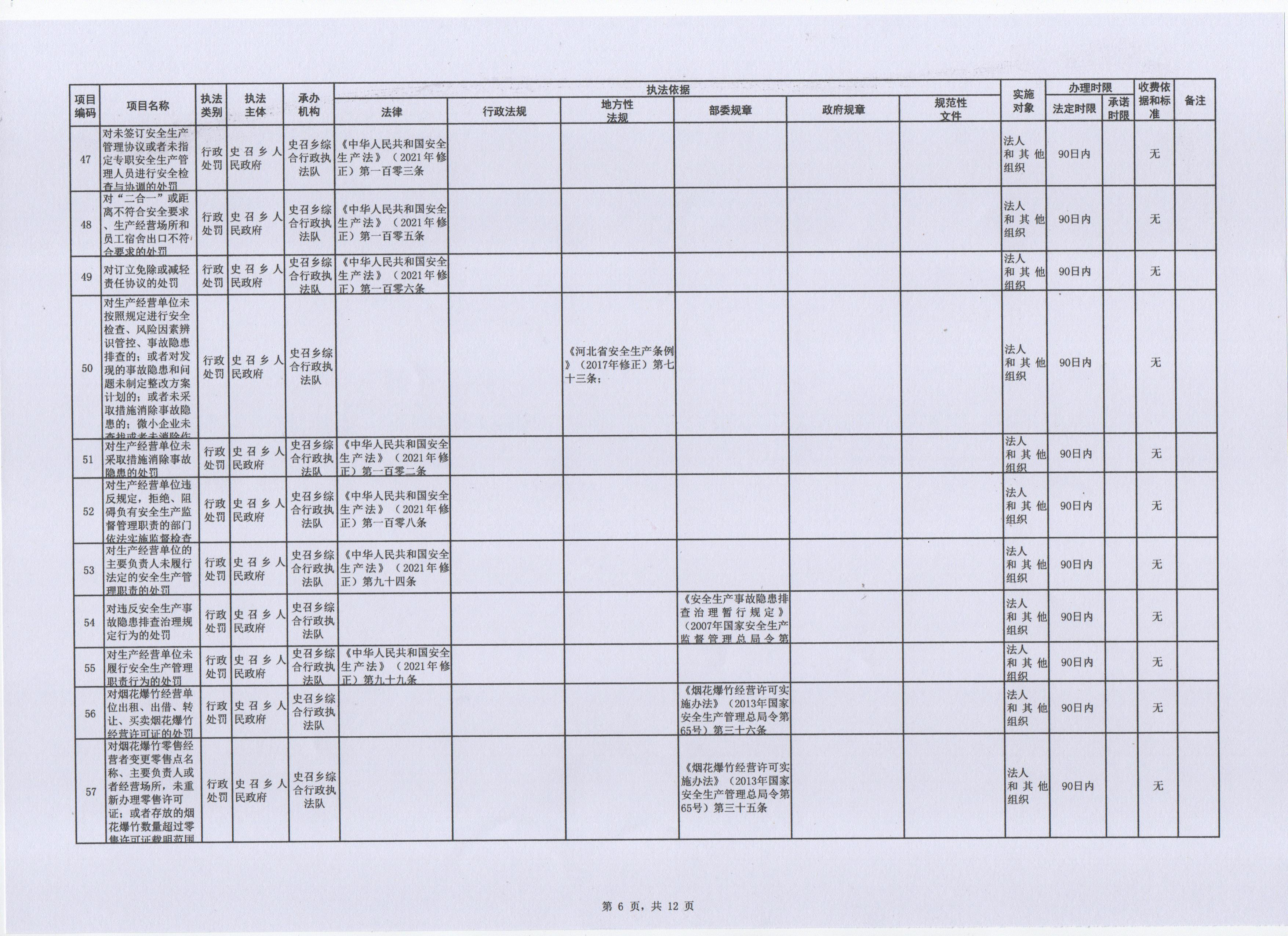2023年（扫描件）史召乡行政执法事项清单12-6 001.jpg