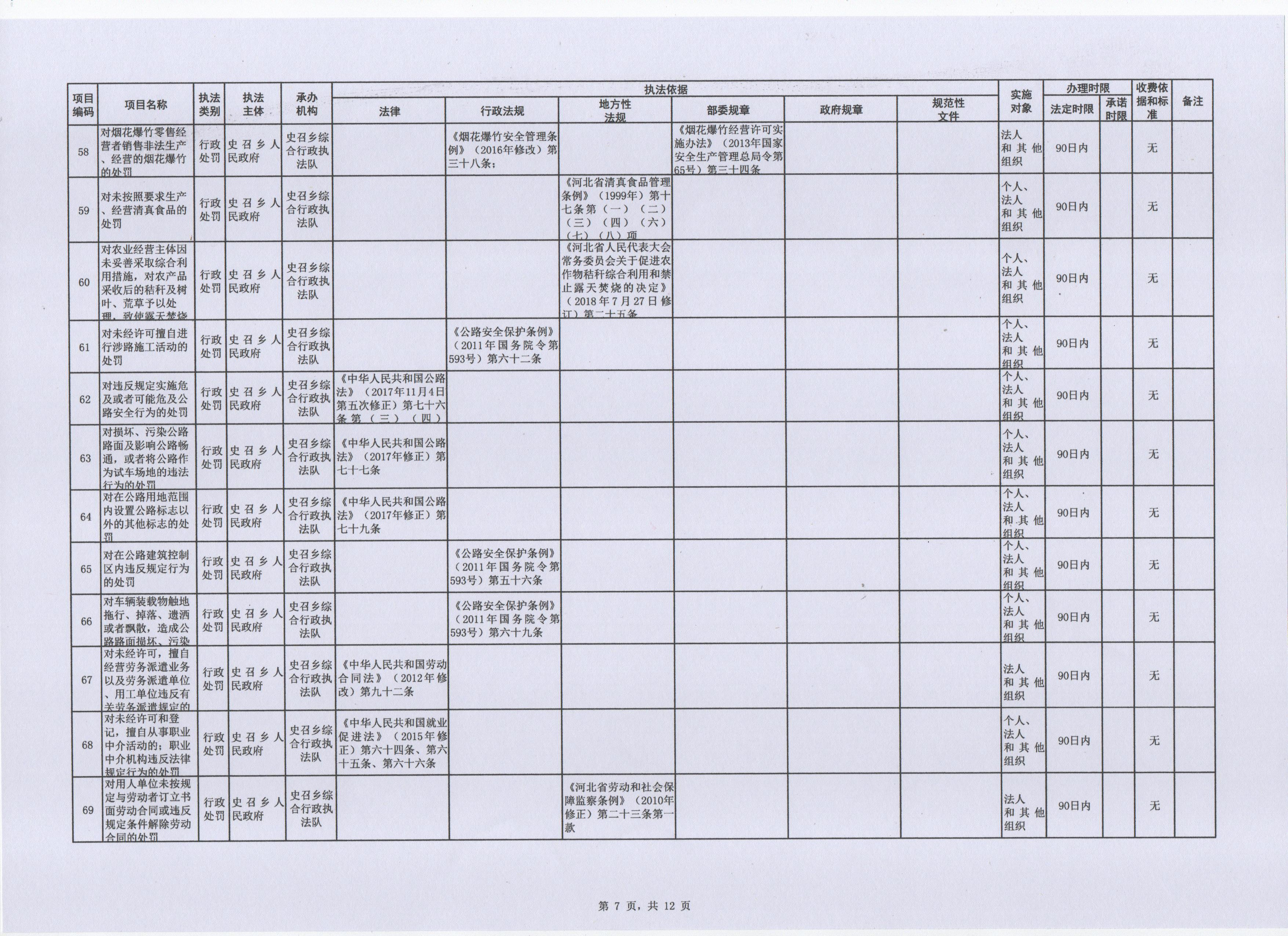 2023年（扫描件）史召乡行政执法事项清单12-7 001.jpg