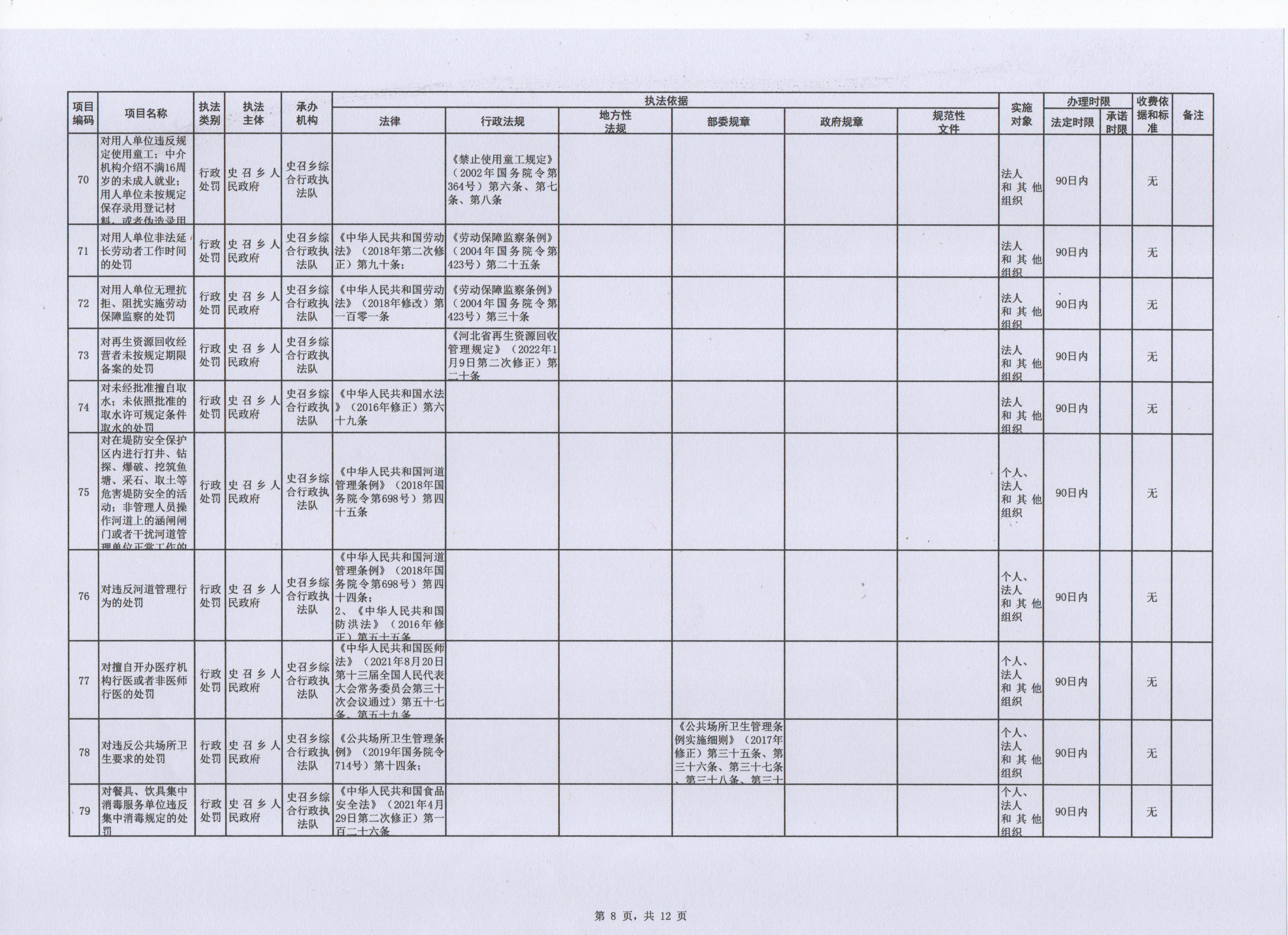 2023年（扫描件）史召乡行政执法事项清单12-8 001.jpg