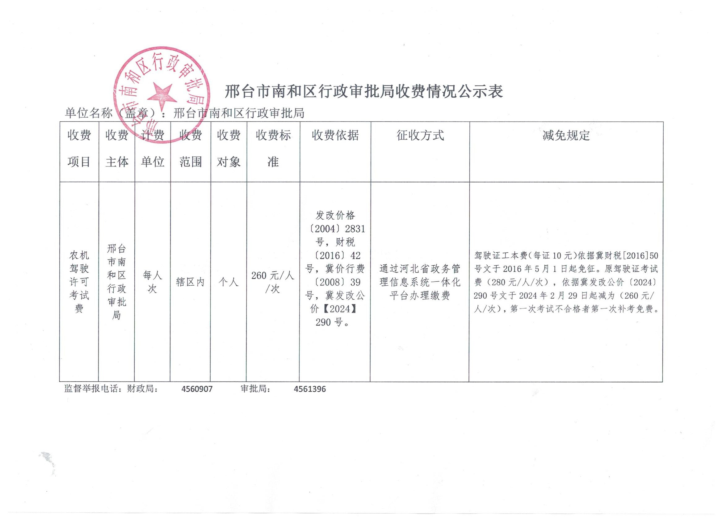 邢台市南和区行政审批局收费情况公示表.jpg