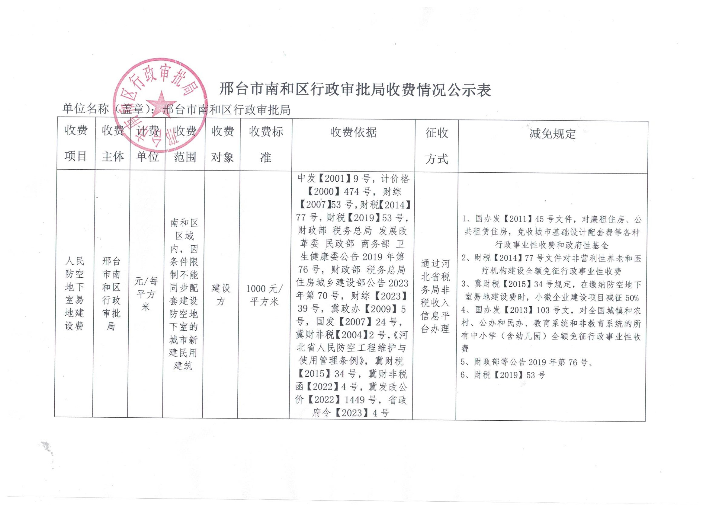 邢台市南和区行政审批局收费情况公示表.jpg